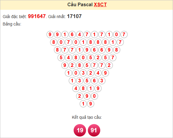 Soi cầu Pascale Cần Thơ ngày 30/4/2025
