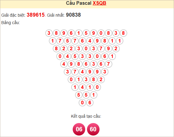 Soi cầu Quảng Bình ngày 1/5/2025 theo Pascale