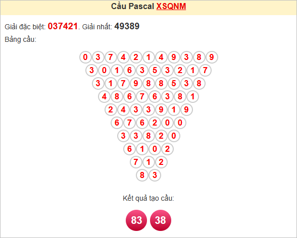 Soi cầu Pascale Quảng Nam ngày 29/4/2025