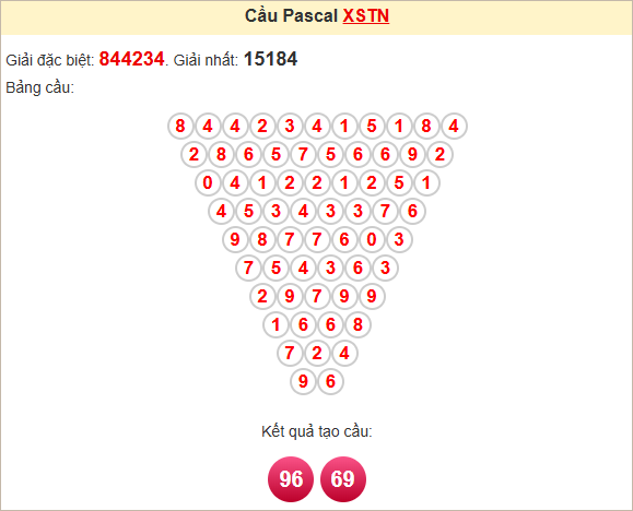 Soi cầu Tây Ninh ngày 1/5/2025 theo Pascal