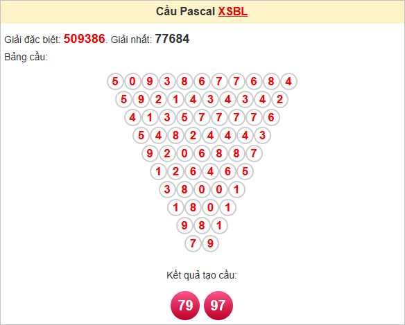 Soi cầu Pascale Bạc Liêu ngày 29/4/2025