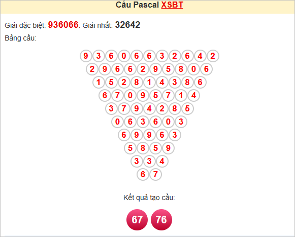 Soi cầu XSBT theo Pascale