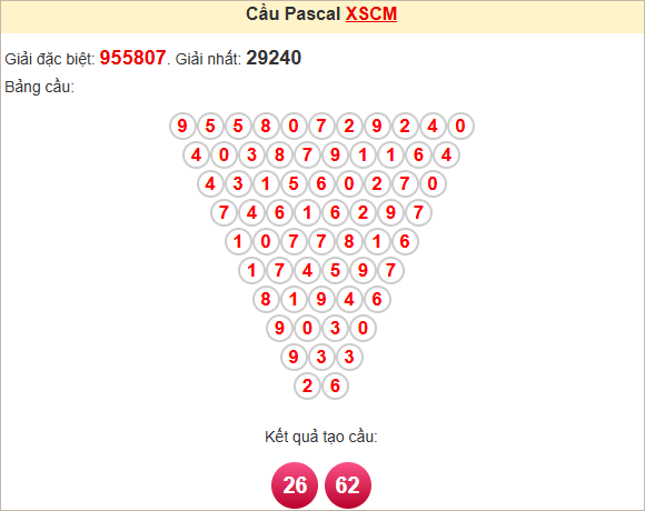 Soi cầu XS Cà Mau theo Pascal
