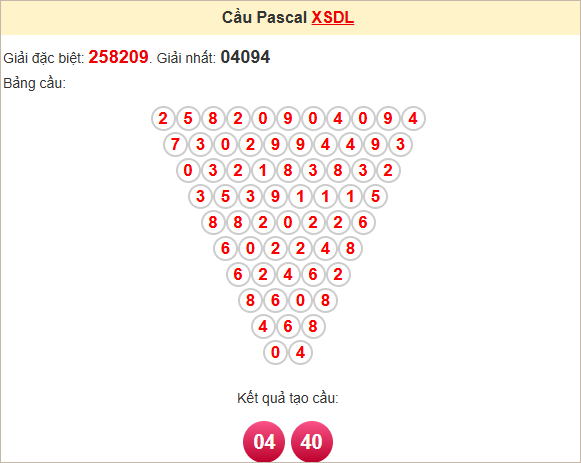Soi cầu Đà Lạt ngày 27/4/2025 theo Pascale
