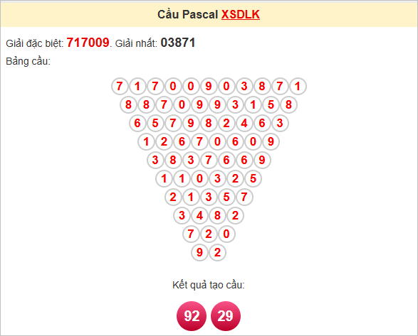Soi cầu Đắk Lắk theo Pascal