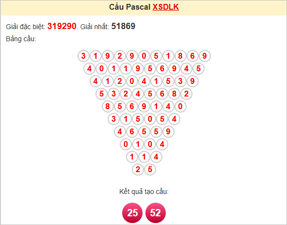 Soi cầu Pascale Đắk Lắk