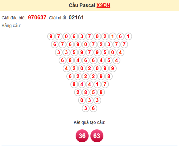 Soi cầu Đồng Nai 7/5/2025 theo Pascale