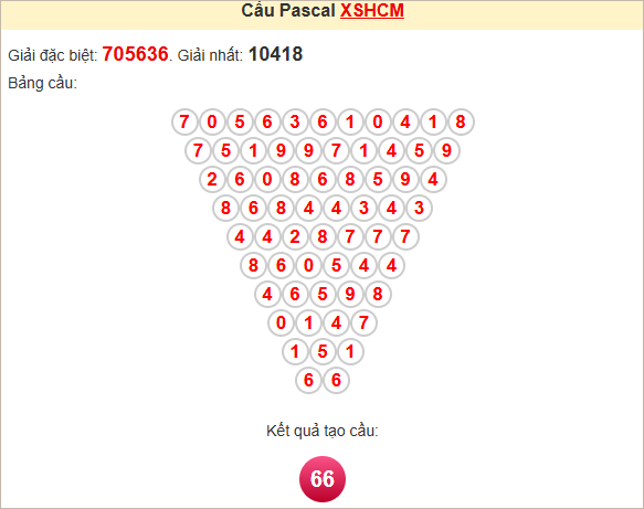 Soi cầu Pascal TPHCM ngày 5/5/2025