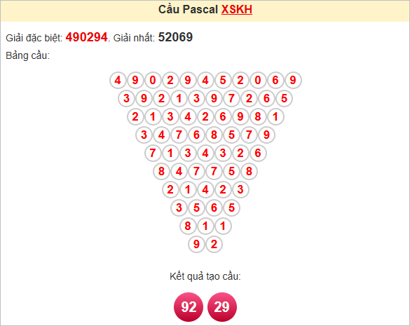 Soi cầu Khánh Hòa hôm nay theo Pascale