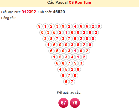 Soi cầu Kon Tum ngày 27/4/2025 theo Pascale
