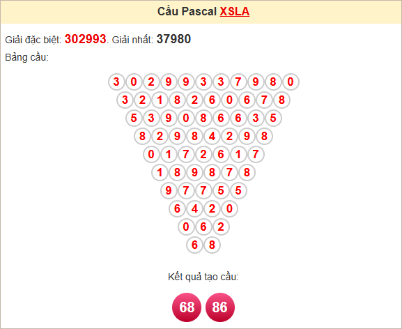 Soi cầu Pascal Long An ngày 3/5/2025
