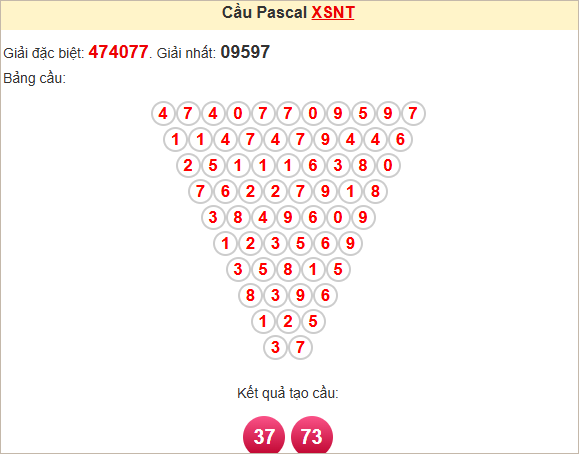 Soi cầu Ninh Thuận ngày 2/5/2025 theo Pascale