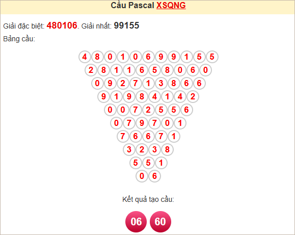 Soi cầu Quảng Ngãi ngày 3/5/2025 theo Pascal