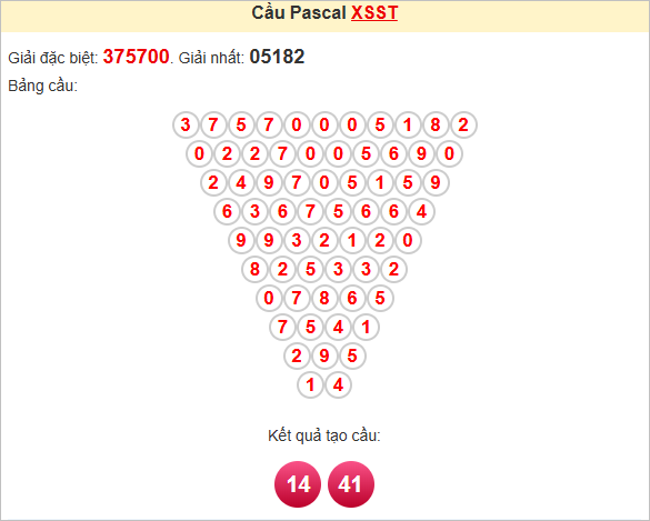 Soi cầu Sóc Trăng ngày 21/5/2025 theo Pascale