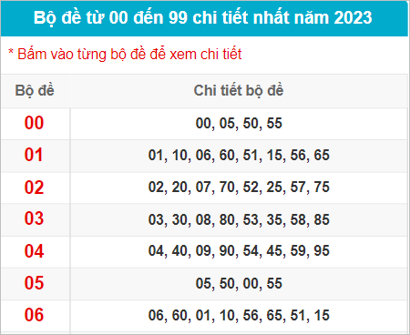 Kết hợp bạc nhớ cùng thống kê đề bộ để tạo dàn đặc biệt 10 con